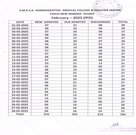 Clinical Information of Hospital